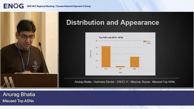 ENOG 11: Неправильное использование номеров AS высшего порядка - Анураг Бхатиа (RU) смотреть онлайн