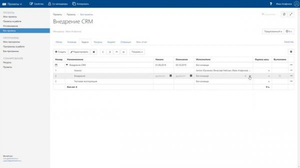 Ресурсное планирование проекта