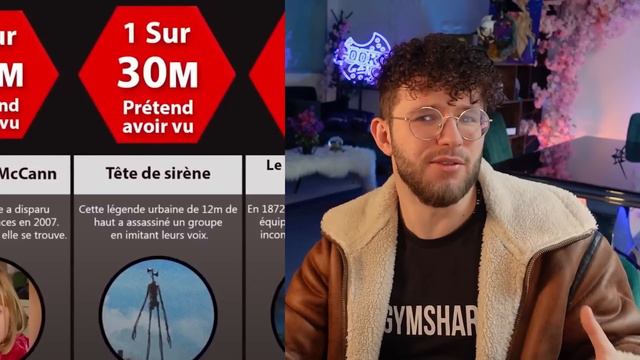 COMPARAISON DES CRÉATURES SCP LES PLUS PUISSANTE смотреть онлайн