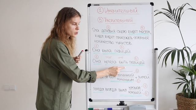 БЫТЬ + … Именительный или Творительный падеж? || Падежи