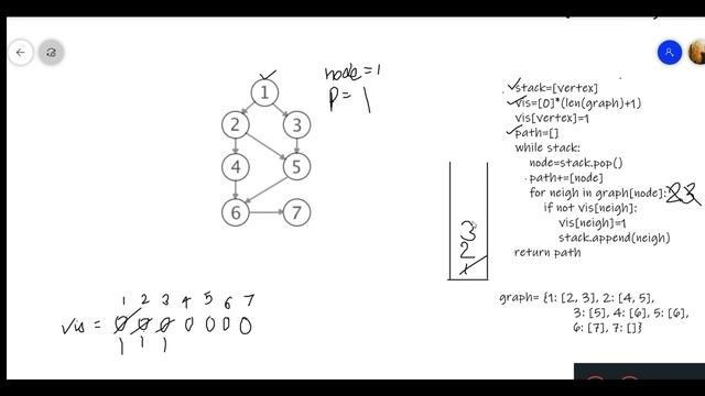 Explanation of DFS Depth First Search using Iteration with Dry run | Graph Traversal | Python смотреть онлайн