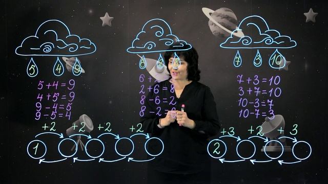 Фигуры. Луч. Отрезок. (4 ч.).Киты - уникальные животные. 1 класс. смотреть онлайн