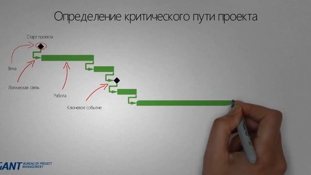 Критический путь проекта смотреть онлайн