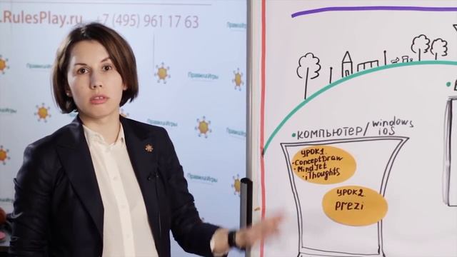Введение в видео-тренинг "Презентация без PowerPoint" смотреть онлайн