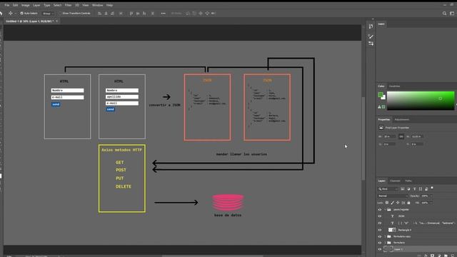 Html, Http Request (axios), postgres смотреть онлайн