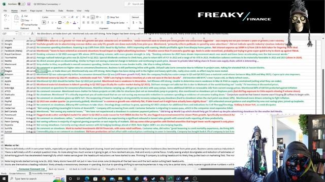 Mosaic of Consumer Comments for Q2 2022 - Some companies seeing more of a slowdown then others. смотреть онлайн