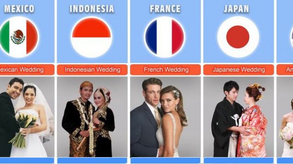 Wedding Dresses of the Peoples of the World