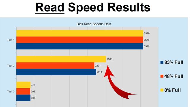 SSD is getting slow because it's full of games, maybe not. смотреть онлайн