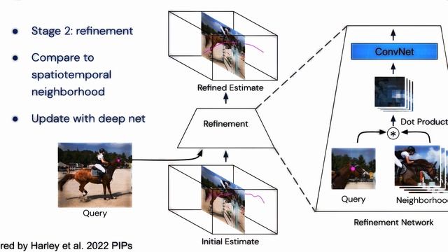 Google DeepMind's New AI Model - TAPIR: Seeing Through the Lens of AI смотреть онлайн