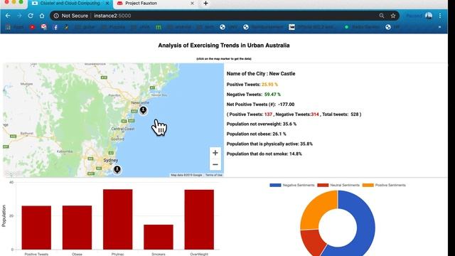 Twitter Sentiment Analysis смотреть онлайн