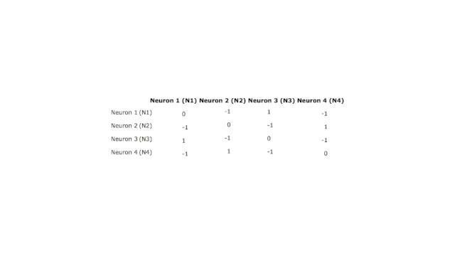 Introduction to Neural Networks for Java(Class 3/16, Part 1/5) - hopfield смотреть онлайн