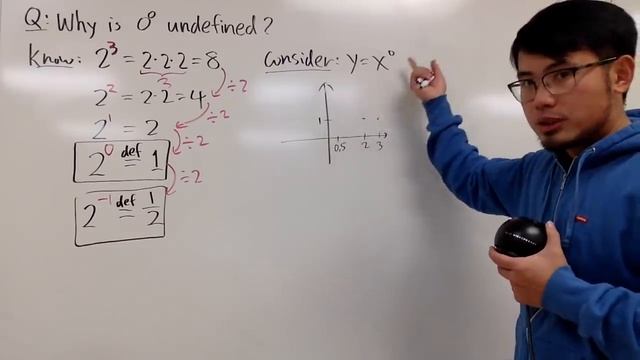 Why is 0^0 undefined? смотреть онлайн