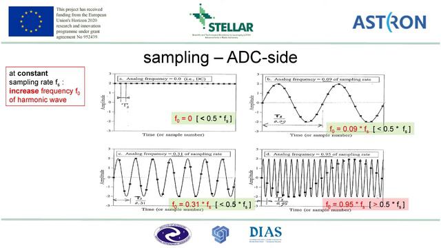 Digital Signal Processing Day3-20211006 Part1 смотреть онлайн
