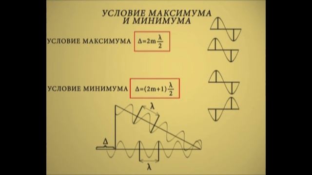 Интерференция и интерферометры
