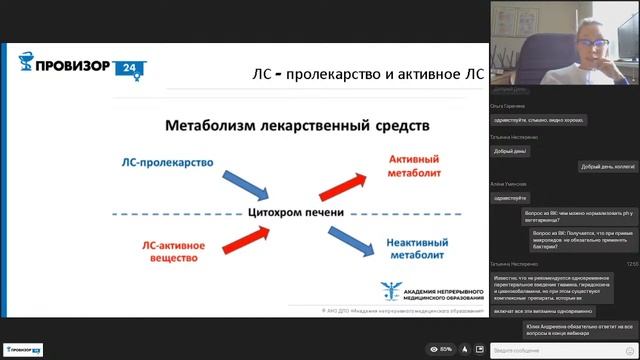 Лекарственные взаимодействия