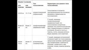 Профессиональные таблицы соотношения веса и роста!