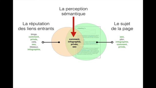 WP Search Console : Quel est ce plugin SEO THEMATIQUE pour WordPress ? смотреть онлайн