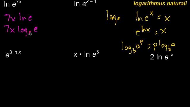 Natural Base (e) and Natural Logarithms (ln) смотреть онлайн