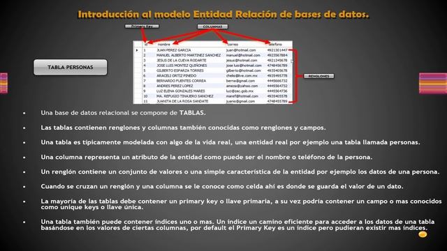 3 Curso completo MySQL 5.7, MySQL 8, SQL Bases de datos, modelo entidad relación youtube смотреть онлайн