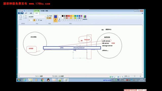 85 01 python fullstack s2 堡垒机项目背景介绍 смотреть онлайн