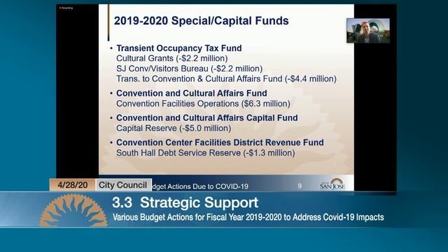 APR 28, 2020 | City Council смотреть онлайн