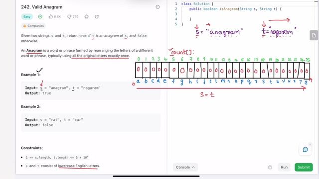 Leetcode | 242. Valid Anagram | Easy | Java Solution смотреть онлайн