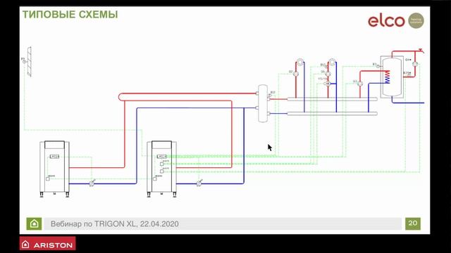Вебинар: Напольные конденсационные газовые котлы ELCO TRIGON XL