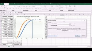 Урок2. Статистические функции в Excel. Функции НОРМРАСП и ХИ2.ОБР.