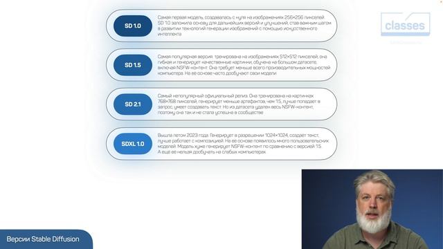 Знакомство со Stable Diffusion. Мастер-класс (2024) смотреть онлайн