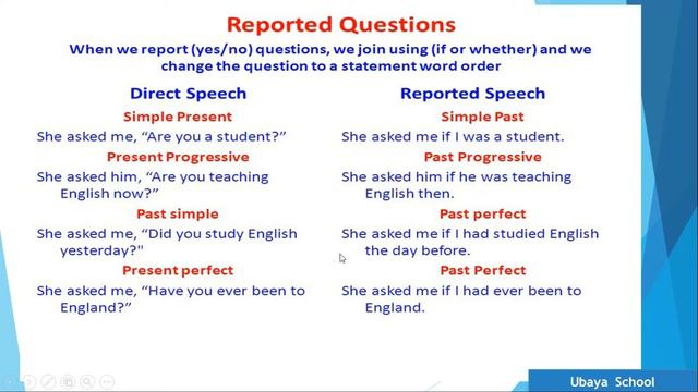 Form Four/English:- Grammar: Reported Speech/ Lesson {2} Ubaya School смотреть онлайн