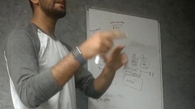 What is Virtualization? | Windows Server Licensing in Hyper-V and VMWare | Basics | Yatharth Kapoor смотреть онлайн