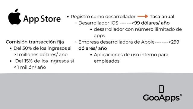 ¿Cuánto cuesta subir una aplicación a una App Store?-GooApps® смотреть онлайн