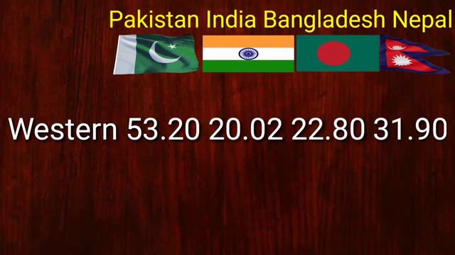 Today UAE Dirham Rate in Pakistan India Bangladesh Nepal Currency Update Live Rate | 06-06-2022 смотреть онлайн