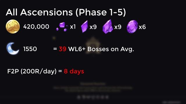 How Much & How Long Does It Take To Max A Character in Genshin Impact? | Full Resin Cost Breakdown смотреть онлайн