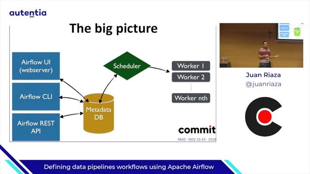 COMMIT CONF 2018 - Defining data pipelines - Juan Riaza смотреть онлайн