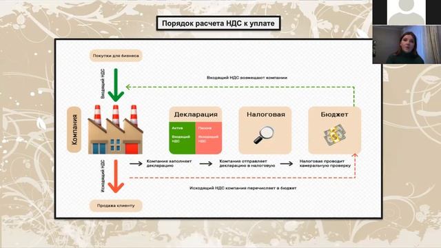 Налог на добавленную стоимость лекция Екатерина.mp4 смотреть онлайн