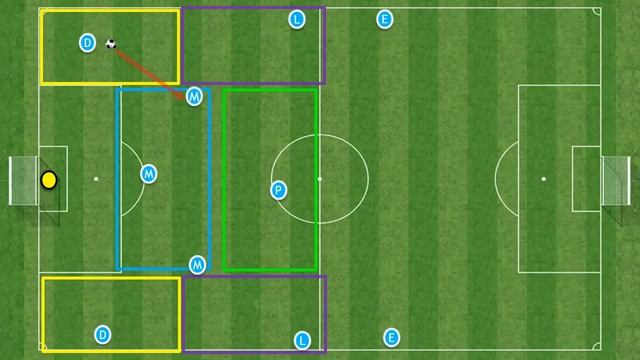 Fase de iniciación en un sistema 4 3 3 смотреть онлайн