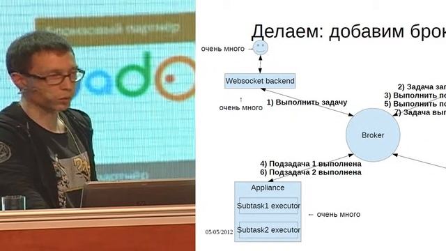 Сравнение AMQP и ZeroMQ (Александр Долгарев, ADD-2012) смотреть онлайн