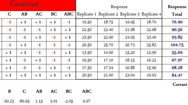 2^k part 02 Computing Contrast смотреть онлайн