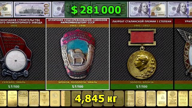 ЗНАЧКИ ДОРОЖЕ ЗОЛОТА | МИЛЛИОН ДОЛЛАРОВ ЗА САМЫЕ ДОРОГИЕ ЗНАЧКИ СССР | ЗОЛОТЫЕ ЗНАЧКИ СССР смотреть онлайн