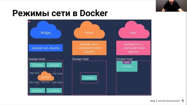 Знакомство с Docker // Демо-занятие курса «Administrator Linux» смотреть онлайн