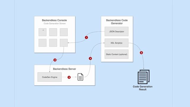 Developing Custom Code Generators смотреть онлайн