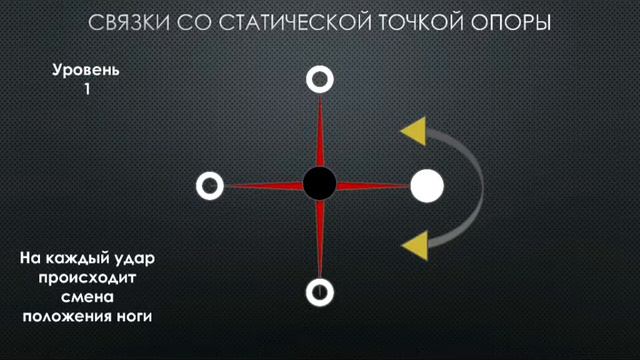 Связки с статической точкой опоры. Фланкировка шашкой обучение ШВХКО"Корогод" смотреть онлайн