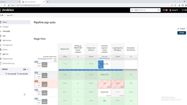 Jenkins ZAP pipeline смотреть онлайн