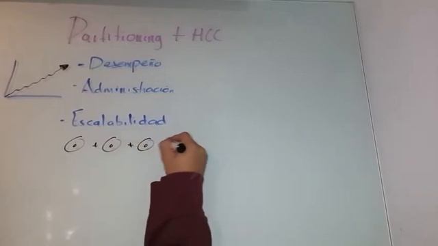 Partitioning+ZFS Oracle смотреть онлайн