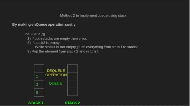 Implement queue using stack | GeeksforGeeks смотреть онлайн