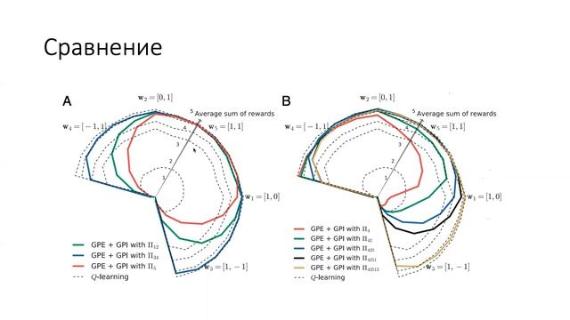 Fast Reinforcement Learning with Generalized Updates & Evolving Reinforcement Learning Algorithms смотреть онлайн