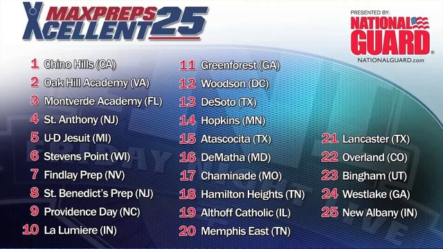 Xcellent 25 Boys Basketball Rankings presented by the Army National Guard смотреть онлайн