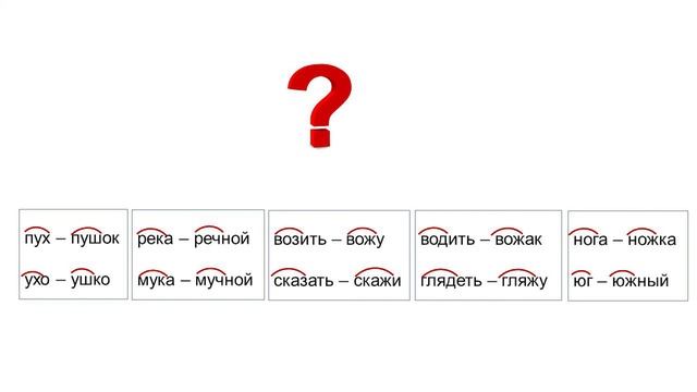 Тема 13. Корень слова, чередование согласных в корне слова. Алгоритм нахождения корня в слове смотреть онлайн