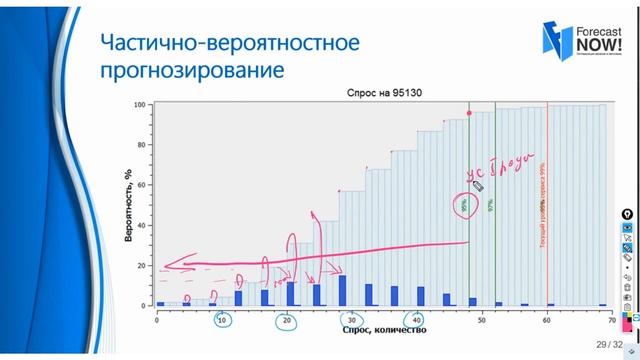 Оптимальный товарный запас и частично вероятностное прогнозирование смотреть онлайн